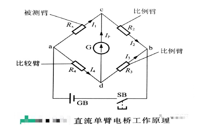 <b class='flag-5'>直流</b><b class='flag-5'>单</b><b class='flag-5'>臂</b><b class='flag-5'>电桥</b>的<b class='flag-5'>工作原理</b>和<b class='flag-5'>使用方法</b>