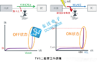 <b class='flag-5'>TVS</b>瞬变抑制<b class='flag-5'>二极管</b>功率，怎么<b class='flag-5'>计算</b><b class='flag-5'>选型</b>选用？