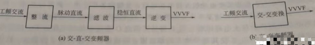 交流<b class='flag-5'>变频器</b>的<b class='flag-5'>基本原理</b>