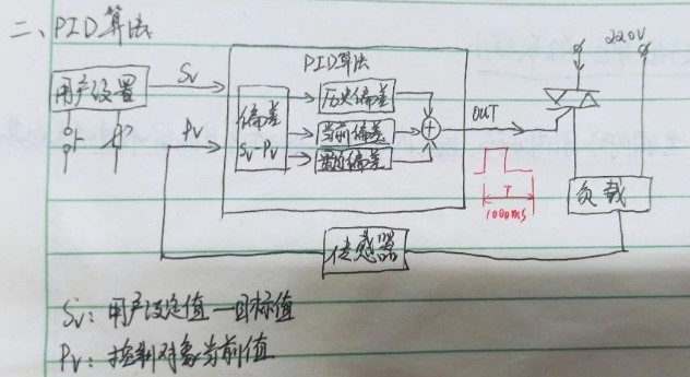 <b class='flag-5'>PID</b><b class='flag-5'>控制</b><b class='flag-5'>算法</b><b class='flag-5'>详解</b>(一)