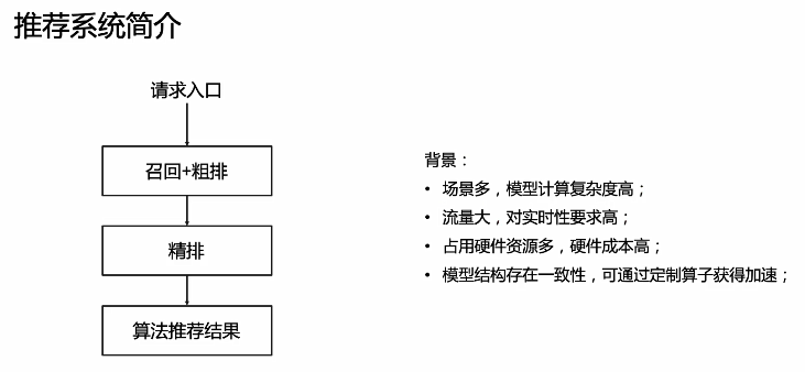 GTC 2023：阿里巴巴CUTLASS优化探索...