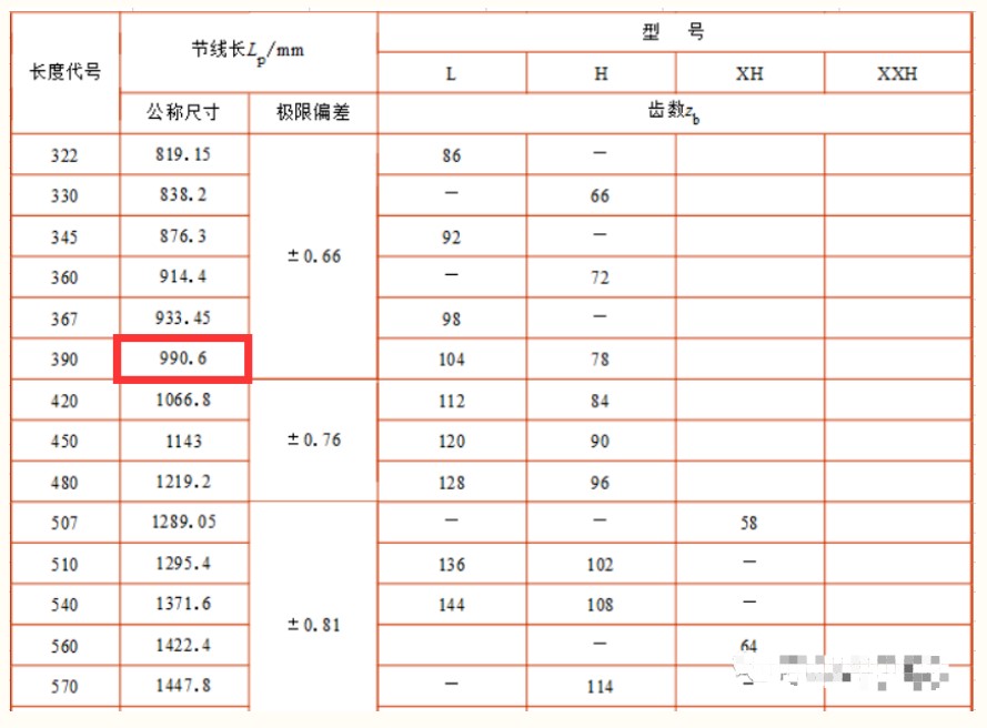 同步带机构的选型计算