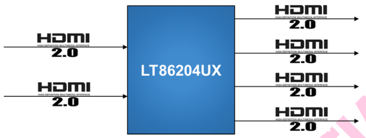 LT86204<b class='flag-5'>UX</b>国产芯片：2进4出、自适应均衡RX输入和预先强调的TX输出