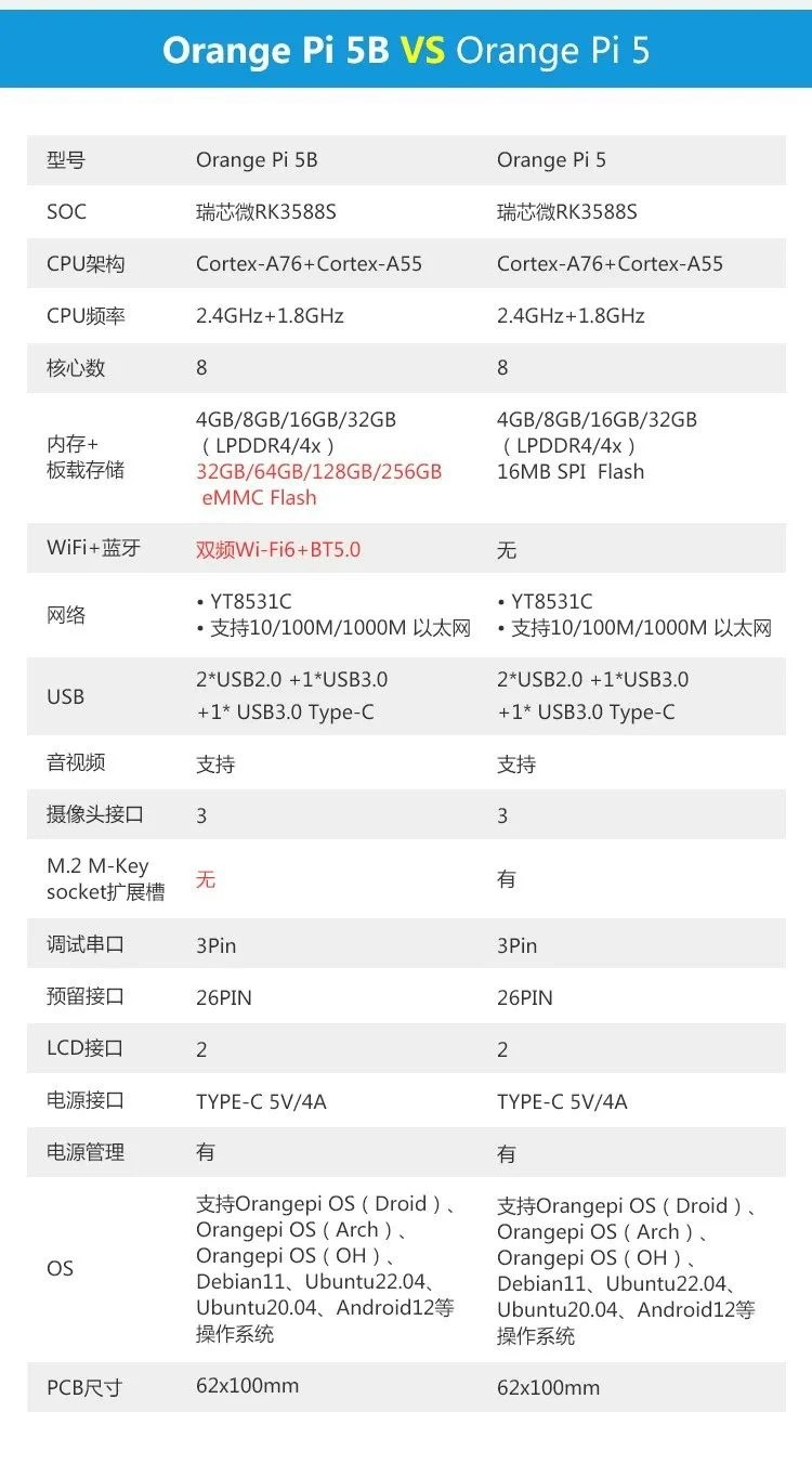 <b class='flag-5'>香橙</b><b class='flag-5'>派</b><b class='flag-5'>Orange</b> <b class='flag-5'>Pi</b> 5B发布：699元起，搭载瑞芯微RK3588S芯片、无线通讯