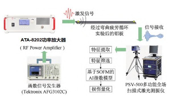 铝板曲疲劳循环试验的示意图