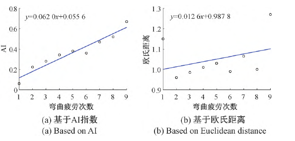 铝板量化评估结果