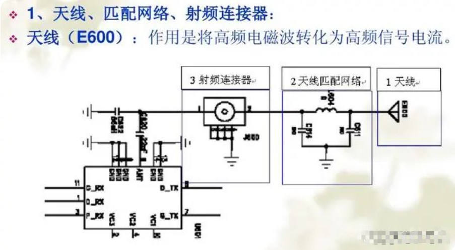 如何设计一个射频威廉希尔官方网站
？