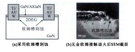 绝缘栅Si基<b class='flag-5'>GaN</b>平面器件关键工艺