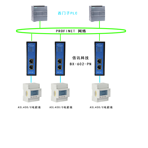 <b class='flag-5'>Modbus485</b><b class='flag-5'>转</b><b class='flag-5'>Profinet</b><b class='flag-5'>网关</b>连接ADL400电能表