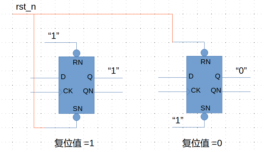 <b class='flag-5'>修改寄存器</b><b class='flag-5'>默认值</b><b class='flag-5'>有</b>几种<b class='flag-5'>方法</b>？