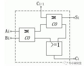 基于FPGA<b class='flag-5'>层次</b><b class='flag-5'>化</b>设计<b class='flag-5'>构成全加器</b>