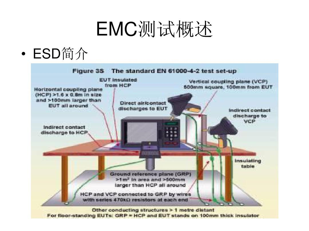 <b class='flag-5'>静电</b>防护：<b class='flag-5'>消除静电</b>的秘诀！