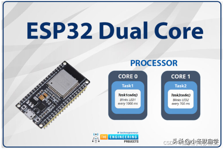 ESP32模块的<b class='flag-5'>FreeRTOS</b><b class='flag-5'>内核</b>分配