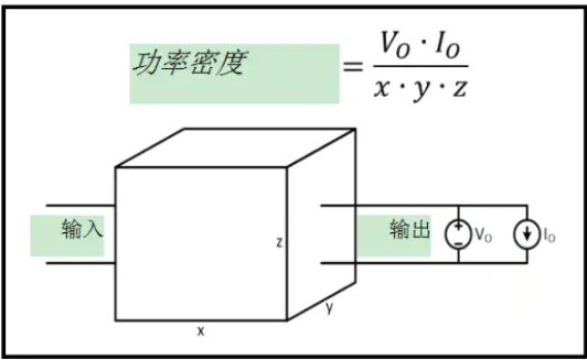 如何<b class='flag-5'>提高</b>系统<b class='flag-5'>功率密度</b>