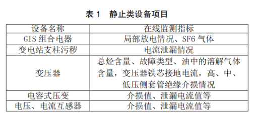 浅谈<b class='flag-5'>电气设备</b>的绝缘在线监测与<b class='flag-5'>状态</b>维修探究