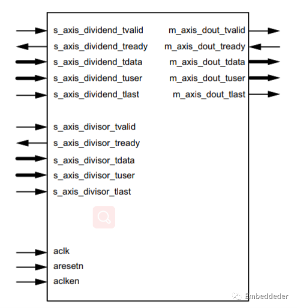 <b class='flag-5'>FPGA</b>常用<b class='flag-5'>运算</b>模块-<b class='flag-5'>除法</b>器