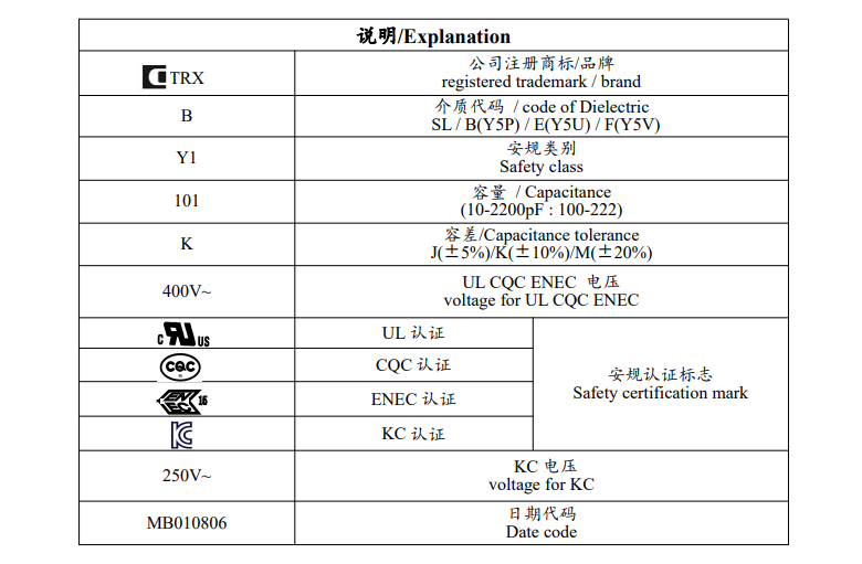 <b class='flag-5'>特</b><b class='flag-5'>锐</b><b class='flag-5'>祥</b>安规<b class='flag-5'>电容</b>主要指标参数标志