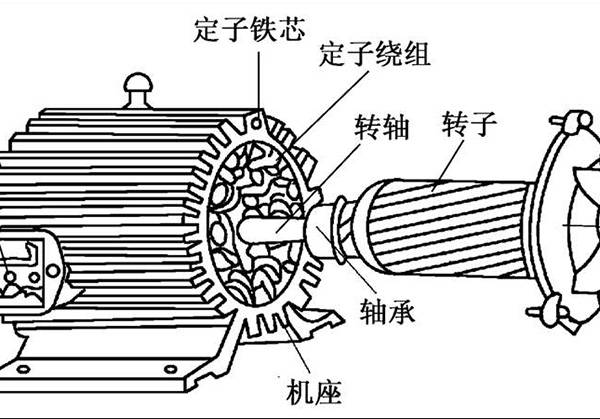 为什么<b class='flag-5'>要</b><b class='flag-5'>进行</b><b class='flag-5'>电机</b><b class='flag-5'>定子</b><b class='flag-5'>检测</b>