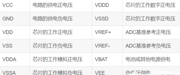 stm32<b class='flag-5'>引脚</b>的<b class='flag-5'>VCC</b>与<b class='flag-5'>VDD</b>如何连接