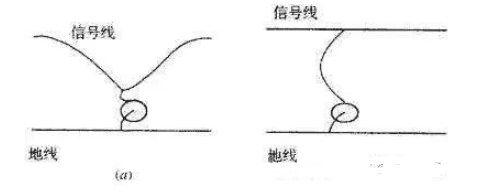 <b class='flag-5'>PCB</b><b class='flag-5'>板</b><b class='flag-5'>去</b><b class='flag-5'>耦</b>电容的大小选择与布置