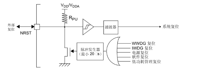 复位威廉希尔官方网站
如何回到<b class='flag-5'>初始化</b>的<b class='flag-5'>状态</b>