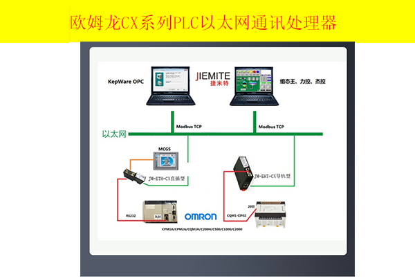 <b class='flag-5'>欧姆龙</b><b class='flag-5'>CJ</b><b class='flag-5'>以太网</b>模块怎么使用