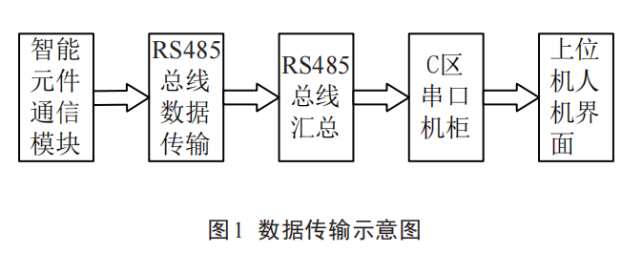 浅谈智能化分布式<b class='flag-5'>光</b><b class='flag-5'>伏</b>运维<b class='flag-5'>监控</b><b class='flag-5'>系统</b>的设计与<b class='flag-5'>实现</b>