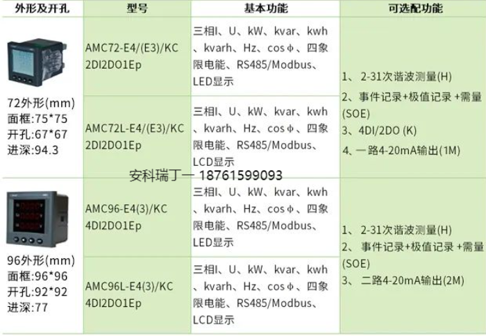 一分钟了解<b class='flag-5'>安科</b><b class='flag-5'>瑞</b><b class='flag-5'>AMC</b>系列电表