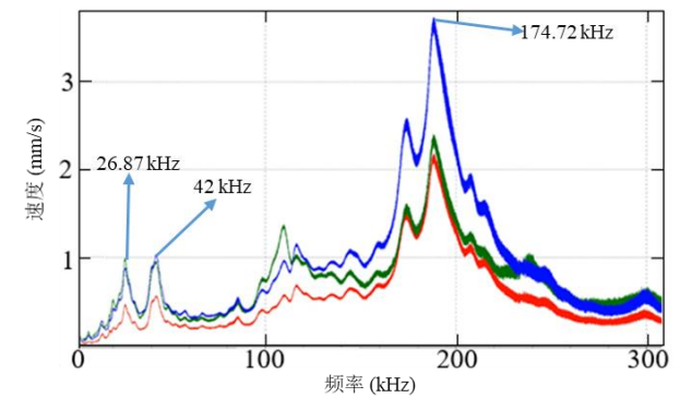 扫频分析结果