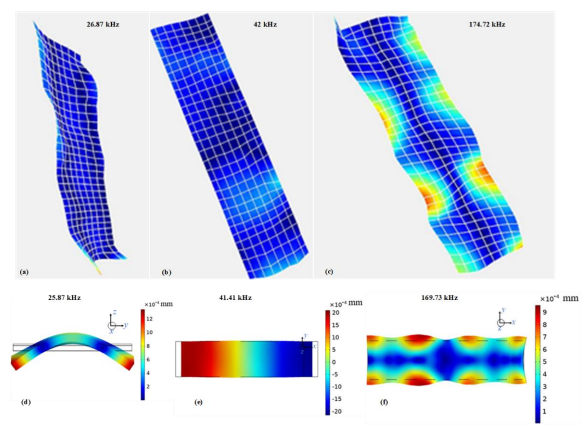 三种谐振模式实测和仿真振型图对比