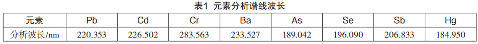 电感耦合等离子体发射<b class='flag-5'>光谱法测定</b>玩具<b class='flag-5'>中</b>可迁移<b class='flag-5'>元素</b>的研究