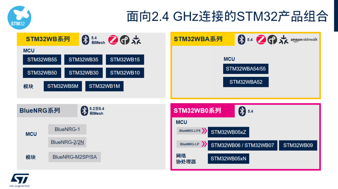 STM32WB0系列无线微控制<b class='flag-5'>器</b>满足<b class='flag-5'>低功耗</b>蓝牙应用<b class='flag-5'>需求</b>