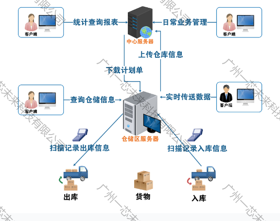 如何选择最适合的<b class='flag-5'>BD</b><b class='flag-5'>仓储</b><b class='flag-5'>物流</b>方案？