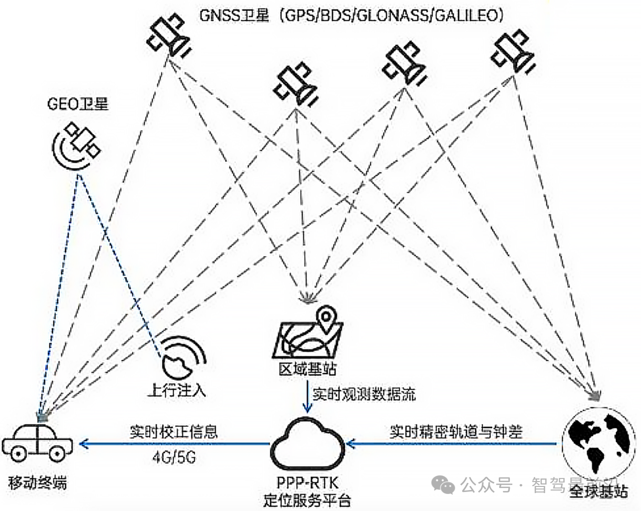 <b class='flag-5'>高精度</b><b class='flag-5'>定位</b>在智能<b class='flag-5'>驾驶</b>中有何关键作用？