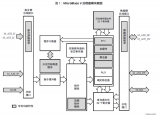 MicroBlaze V<b class='flag-5'>软</b><b class='flag-5'>核</b><b class='flag-5'>处理器</b>的功能特性