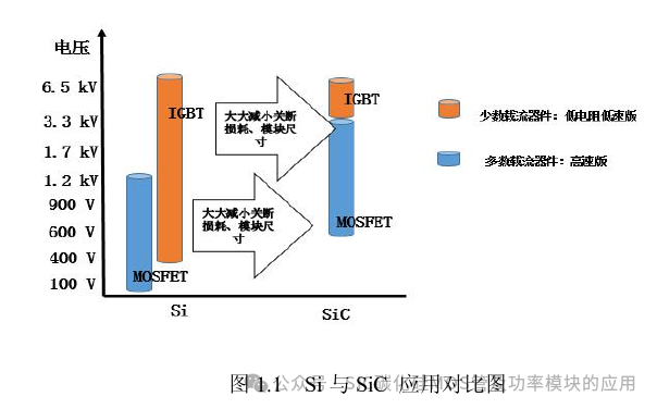 SiC <b class='flag-5'>MOSFET</b>模块封装技术及<b class='flag-5'>驱动</b>设计