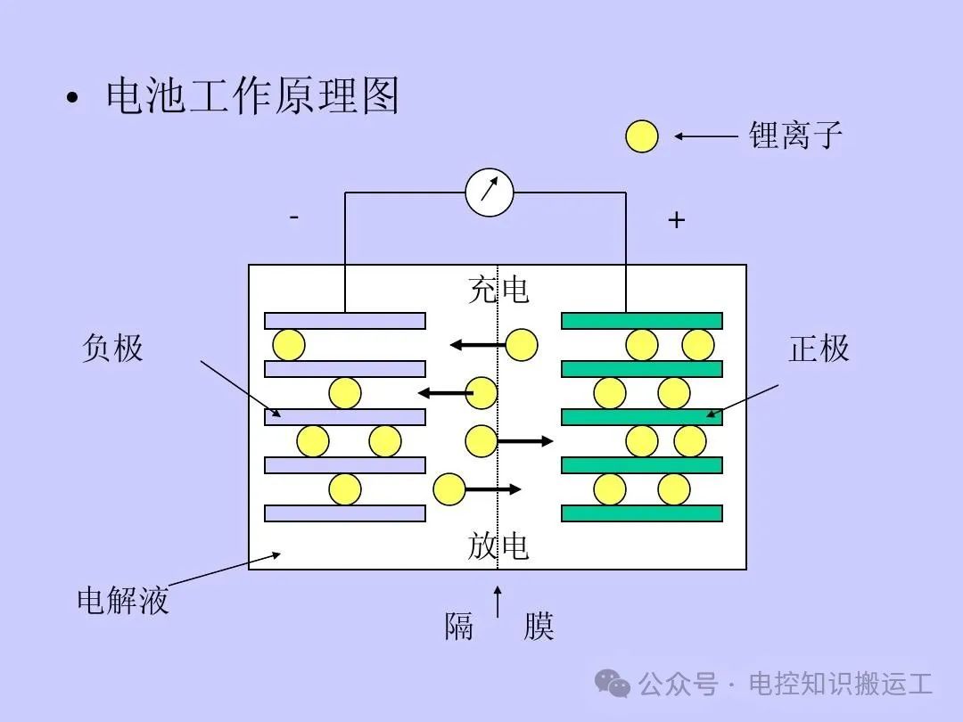 锂离子<b class='flag-5'>电池</b>的种类有哪些