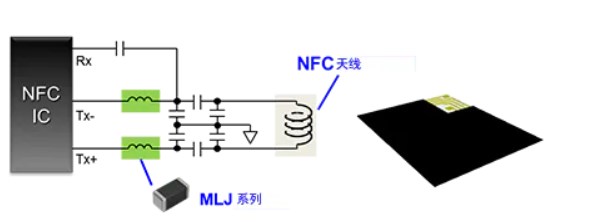 面向NFC威廉希尔官方网站
的总体解决方案