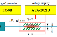 <b class='flag-5'>ATA-2021</b>B<b class='flag-5'>高压</b><b class='flag-5'>放大器</b><b class='flag-5'>在</b><b class='flag-5'>光纤</b>电场传感<b class='flag-5'>器</b><b class='flag-5'>中</b>的应用