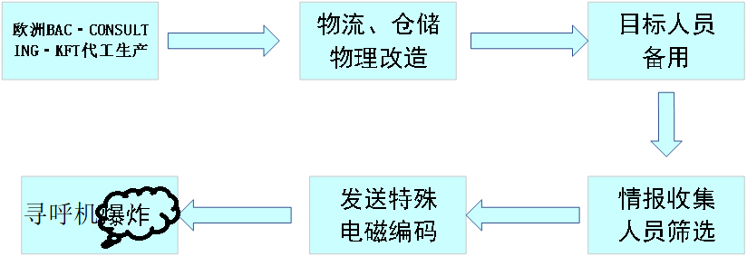 黎巴嫩<b class='flag-5'>爆炸事件</b>分析：硬件国产自主可控的意义