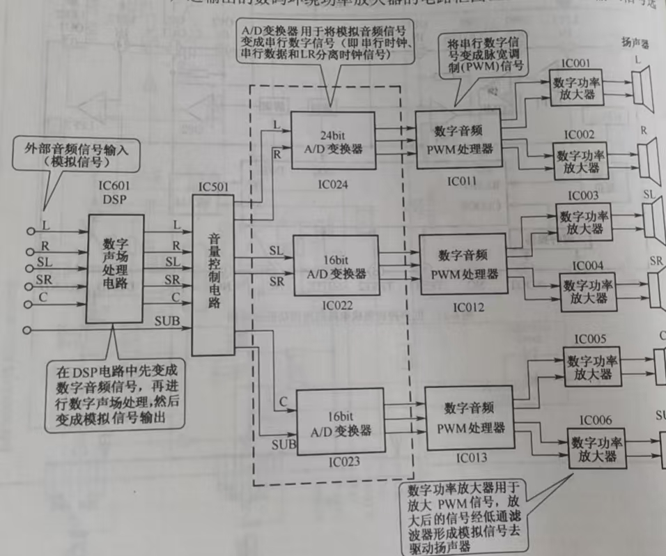 数码功率<b class='flag-5'>放大器</b>