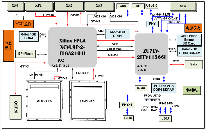 XCVU9P 板卡设计<b class='flag-5'>原理图</b>：616-基于6U VPX XCVU9P+XCZU7EV的双FMC信号处理板卡 高性能数字<b class='flag-5'>计算</b><b class='flag-5'>卡</b>