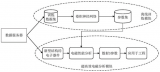 法动科技系统级<b class='flag-5'>威廉希尔官方网站
仿真</b>设计平台FDSPICE介绍