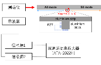 ATA-2022B高压<b class='flag-5'>放大器</b><b class='flag-5'>在</b><b class='flag-5'>Lamb</b><b class='flag-5'>波</b>中弹性<b class='flag-5'>波</b>自旋调控研究<b class='flag-5'>中</b>的应用