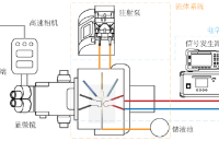 ATA-7030高压放大器在<b class='flag-5'>多</b><b class='flag-5'>体系</b>油相液滴交流电场中的应用