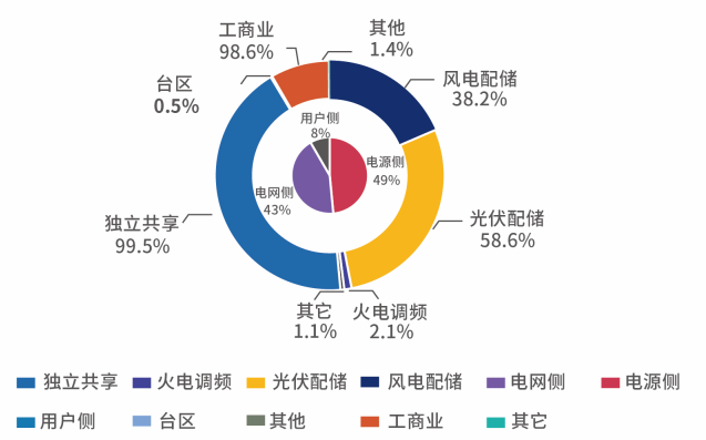 安科瑞<b class='flag-5'>储</b><b class='flag-5'>能</b><b class='flag-5'>柜</b>能量管理系统