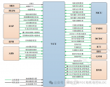 <b class='flag-5'>VCU</b>驱动行驶功能策略