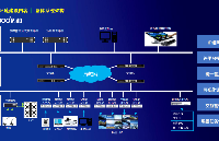 OBOO鸥柏丨液晶拼接大屏<b class='flag-5'>KVM</b><b class='flag-5'>分布式</b>输入输出节点控制<b class='flag-5'>系统</b>技术