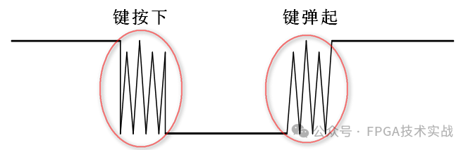 基于FPGA<b class='flag-5'>实现</b><b class='flag-5'>按键</b><b class='flag-5'>消</b><b class='flag-5'>抖</b>处理