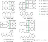 用于单片集成的<b class='flag-5'>硅</b><b class='flag-5'>基</b>外延Ⅲ-Ⅴ族量子阱和量子点激光器研究